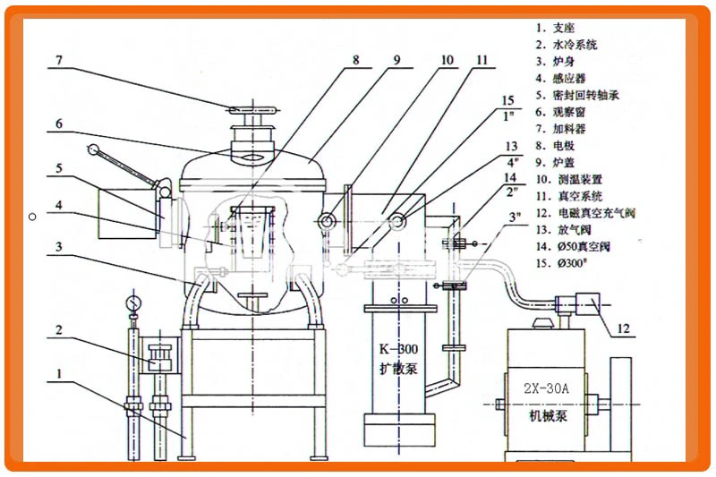 真空熔炼炉结构